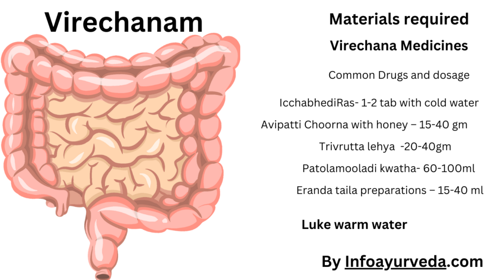 virechana