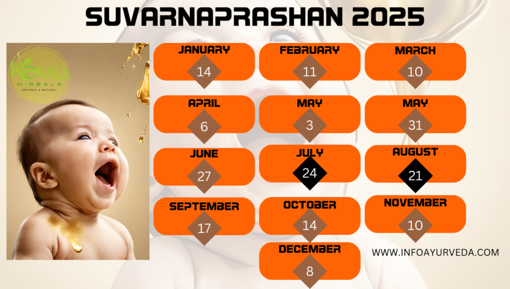 Suvarnaprashan dates 2025